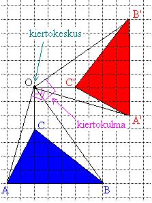 Kierto ja siirto tasossa 43 Esimerkki 2 Kierrettään kolmiota ABC pisteen O ympäri 90 asteen verran vastapäivään.