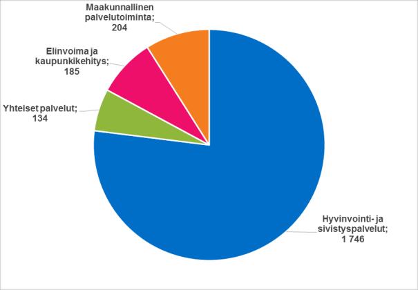 vuoden työpanokseksi, josta on vähennetty vuosilomat ja muut poissaolot.