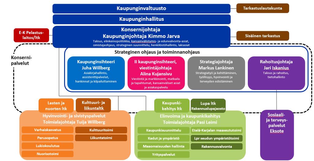 LAPPEENRANNAN