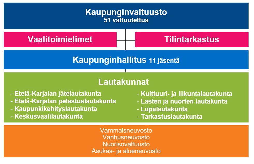 LAPPEENRANNAN KAUPUNGIN