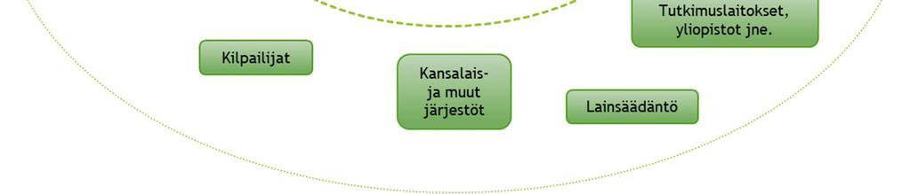 Tarkastelu ei rajoitu pelkästään taloudellisiin näkökulmiin, vaan huomioon tulisi ottaa myös sosiaaliset ja ympäristöön liittyvät tahot.