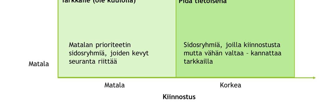 Siksi yrityksen on hyvä jatkuvasti seurata ympäristönsä muutoksia ja arvioida toimintaansa ja päätöksiään suhteessa kulloinkin vallitsevaan tilanteeseen ja tulevaisuuden muutoksiin.