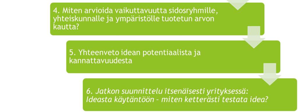 kanssa - kiitos kaikille kehitystyöhön osallistuneille! TYÖSKENTELYTAPA JA ETENEMINEN CESME Kiertotaloustyökalu on ensisijaisesti tarkoitettu käytettäväksi kolmannelle taholle (esim.