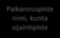 osoitetunnus, tyyppi sijaintipiste