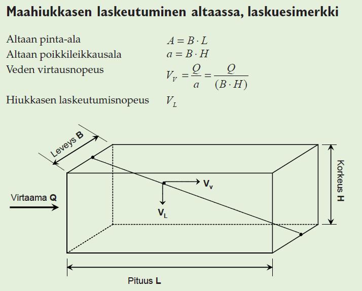 Tekninen suunnitelma, rakenteiden mitoitus Altaan mitoitus Lähde: Maatalouden