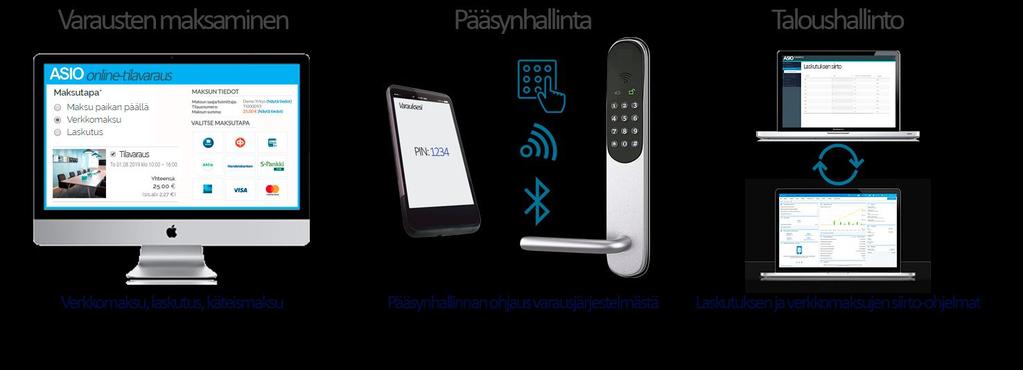 o Palveluntarjoajien käyttöliittymä (esimerkiksi catering- ja siivouspalvelut) Palveluntarjojien käyttöliittymällä hallinnoidaan tilauksia, tuotteita ja palveluita.