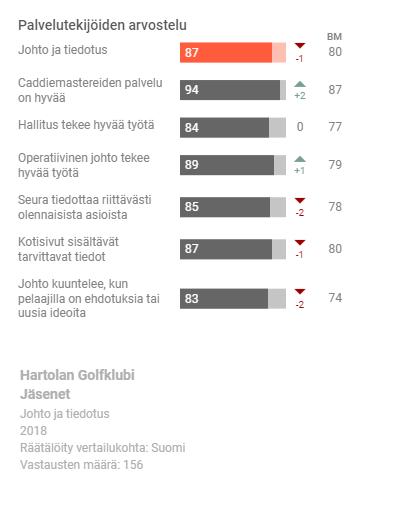 4. TOIMIKUNNAT Kilpailutoimikunta laatii kilpailukalenterin yhdessä yhtiön palvelupäällikön ja seuran toiminnanjohtajan kanssa.