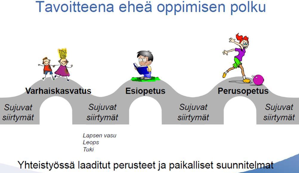 joissa varhaiskasvatuksesta siirrytään esiopetukseen tai perusopetukseen. Lapsen asiakkuus varhaiskasvatuksessa on julkinen tieto.