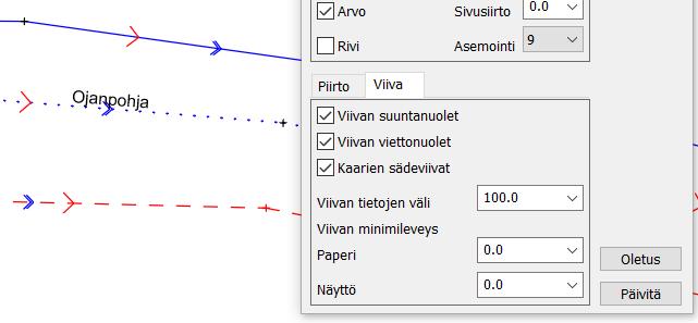 Pisteille voidaan pyytää korostuksena päälle esimerkiksi Iso risti, jotta ne erottuvat aineistosta paremmin.