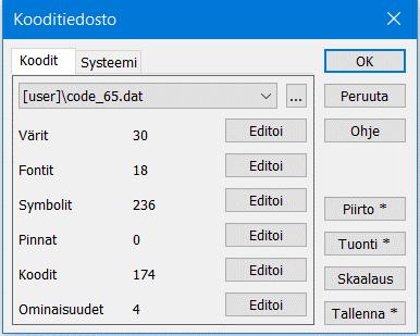1.6 Kooditiedosto Kooditiedostossa (Asetukset Koodit) määrätään käyttäjän haluamat värit, tekstifontit, symboliikka pisteille, viivoille ja alueille sekä, halutessa jollekin kohteelle