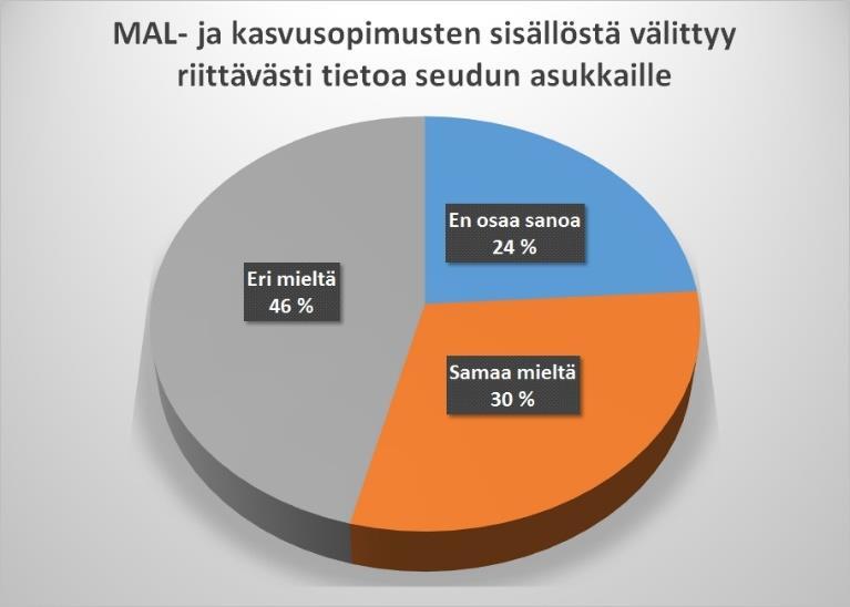 Prosessien läpinäkyvyydessä parantamisen varaa Kuntademokratian ja läpinäkyvyyden kannalta MAL-prosessit ovat muodollisen legitiimejä.