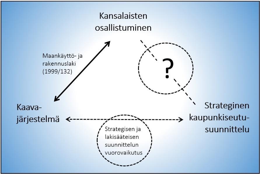 kasvaneilla kaupunkiseuduilla.