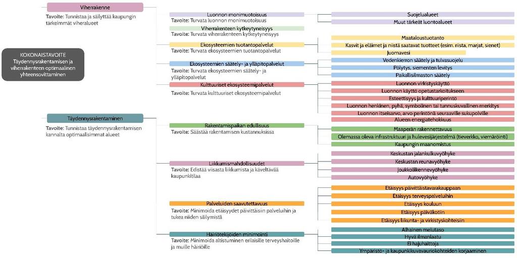 hyödyntää päätöksenteossa. Samalla yhteiskunnan kehitykseen liittyvät ilmiöt ja niiden vaikutukset ovat yhä monimutkaisempia, ja niiden jäsentämiseen tarvitaan suuri määrä eri muuttujia.