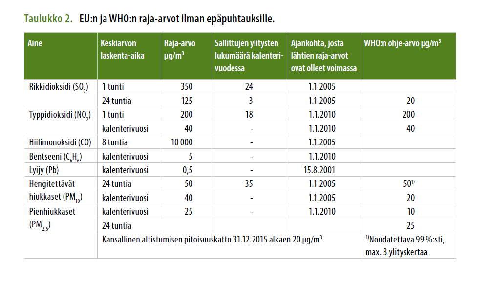 Tammi-maaliskuu 2019 6 Mittaustulosten arvioinnissa