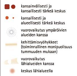 kehityskuva 2050, luonnos Ympäristöministeriö 2006: