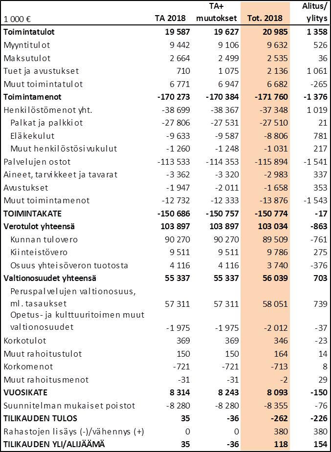 Rahoituslaskelmaosan