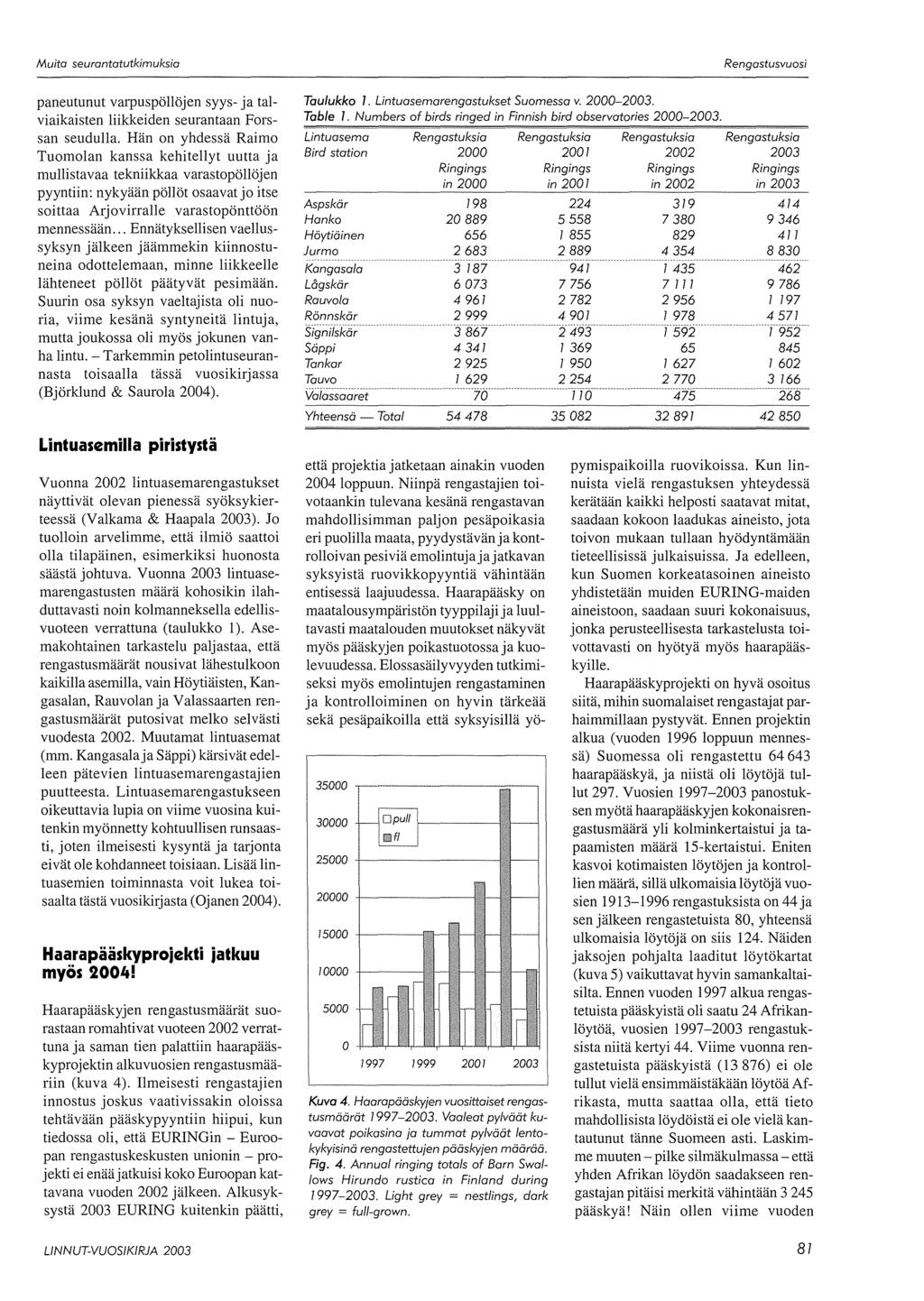 paneutunut varpuspöllöjen syys- ja talviaikaisten liikkeiden seurantaan Forssan seudulla.