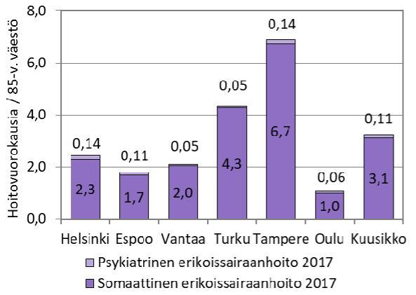 muutos 17 Paikkamuutos 2016 17 Paikkamuutos 17 Helsinki 17 680 37 984 32 695 33 854 33 003-2,5 86,7 15 323-2 42 Espoo 5 687 5 660 7 065 5 661 7 062 24,7 24,2 1 375 4 4 Vantaa 4 919 5 560 7 011 6 810