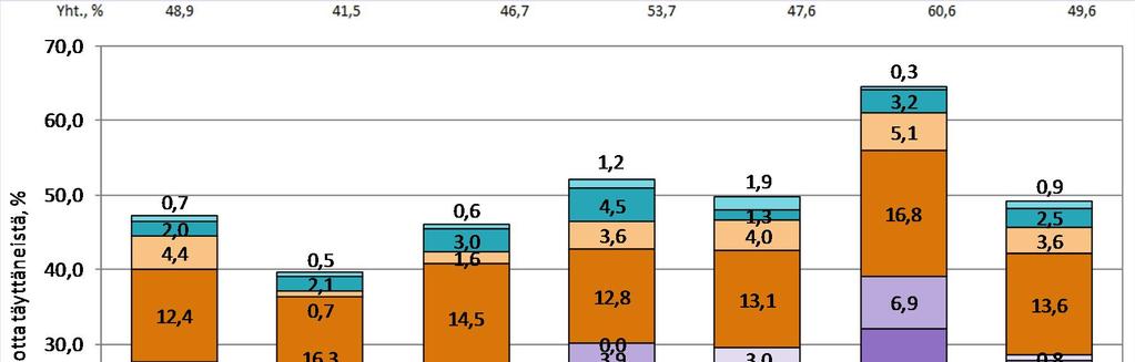 Sosiaali- ja terveydenhuollon palvelujen