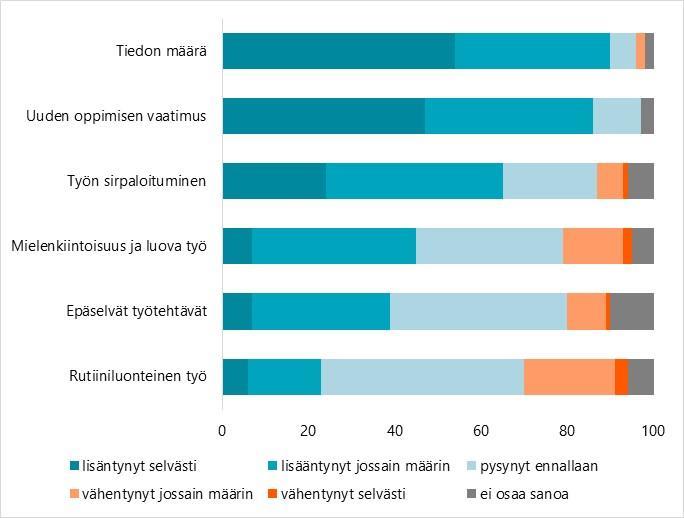 Digitaalisten välineiden