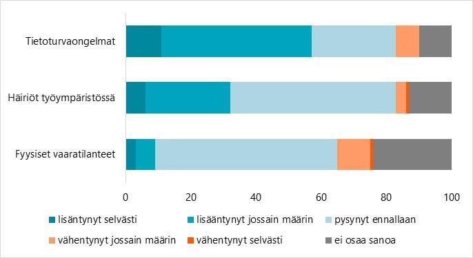 Digitaalisten välineiden käytön vaikutus