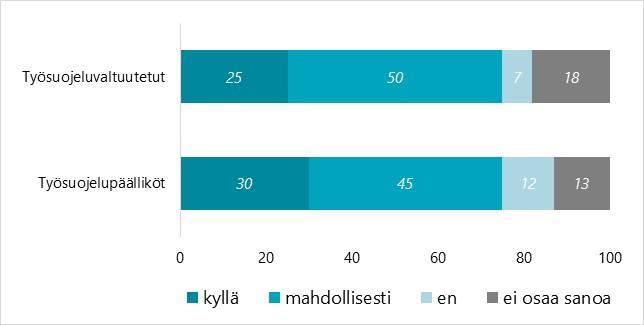 Nähdäänkö työturvallisuustiedon