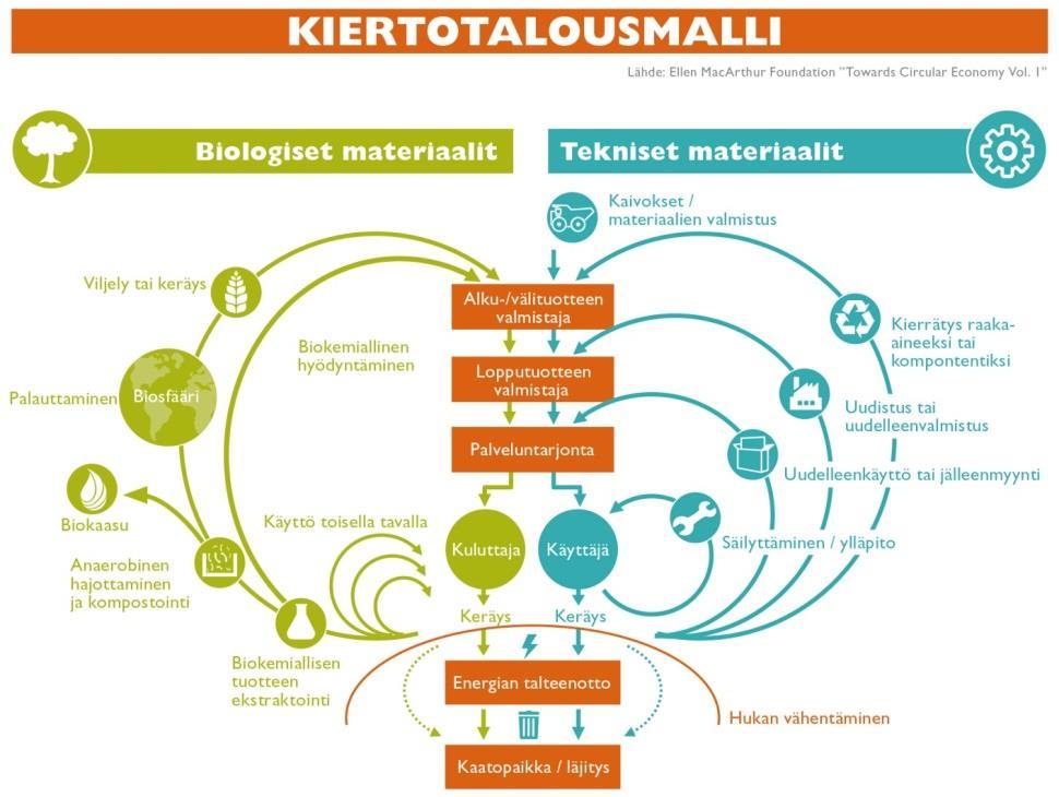 Kemikaalit ovat osa materiaalikiertoja Kuva: