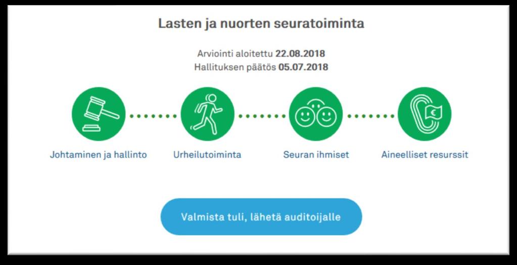 4. Seura lähettää arviot seurakehittäjälle/ auditoijalle ja ilmoittaa lopulta olevansa valmis auditointiin, kun kaikki osiot ovat valmiina.