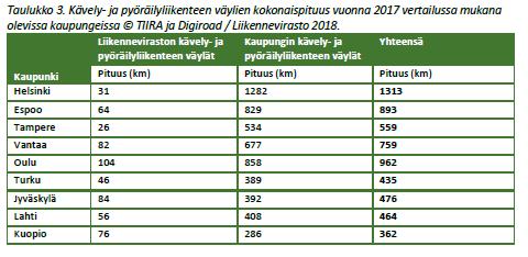 Tiivistelmä 3 (5) Tarkasteltaessa henkilövahinkoon johtaneita onnettomuuksia suhteessa