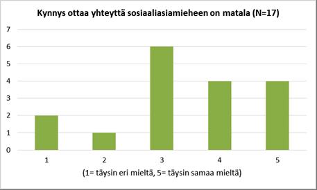 13 Kuvio 5. Kynnys ottaa yhteyttä sosiaaliasiamieheen. 3.4 Sosiaaliasiamiehen asiantuntemus ja rooli Kaikilta vastaajilta kysyttiin onko sosiaaliasiamiespalvelu ollut asiantuntevaa.