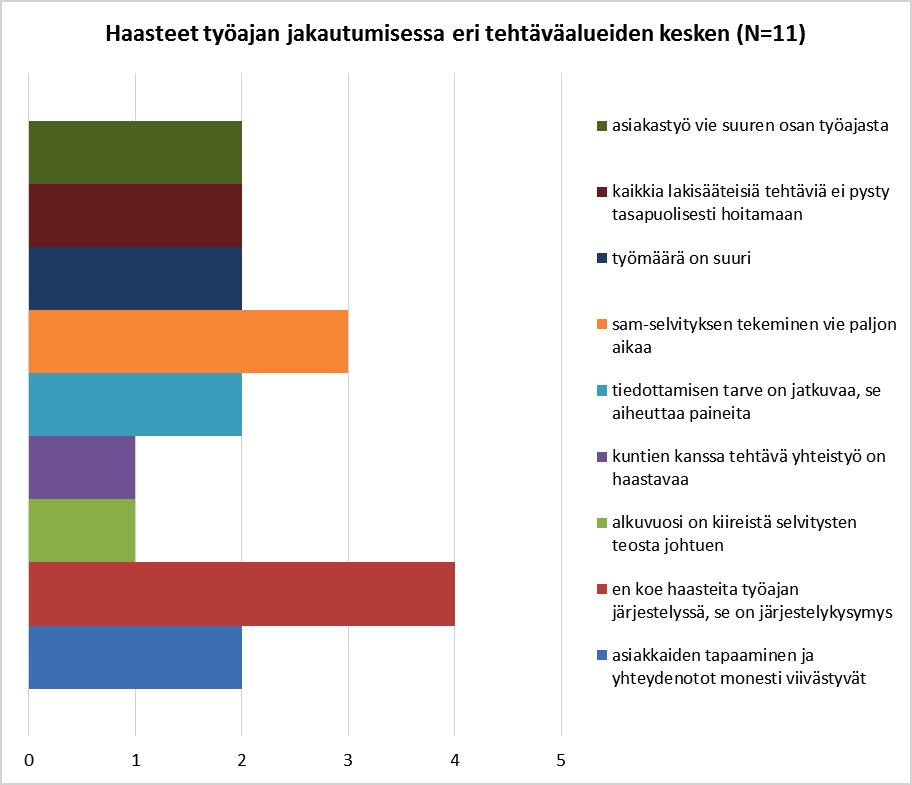 22 minkälaisen selvityksen laatii. Työ on monipuolista ja antoisaa, ja haastavuudet vaihtelevat hieman vuosien ja kokemuksenkin myötä.