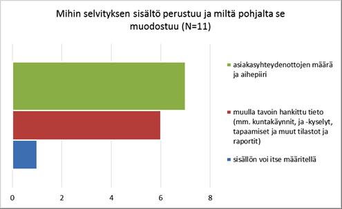 25 Vastaajilta kysyttiin millainen merkitys selvityksillä on asiakkaan aseman edistämisen ja vaikuttamisen näkökulmasta. Selvitysten merkitystä kuvattiin vastauksissa (N=11) monin eri tavoin.