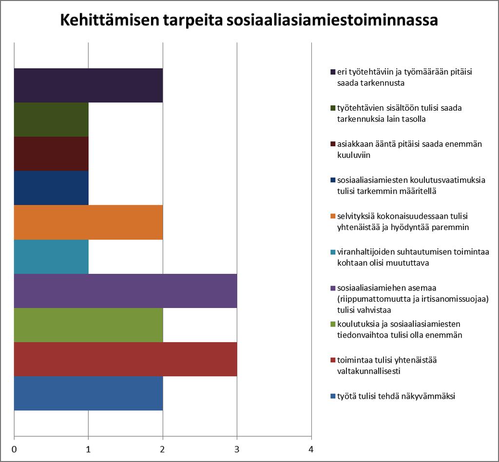 Kuvio 14.