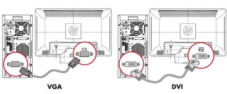 2. DVI-D-kaapelin kytkeminen (vakiovarusteena tietyissä malleissa) Kytke DVI-D-kaapelin toinen pää näytön taakse ja toinen pää tietokoneen DVI-D-videoliittimeen.
