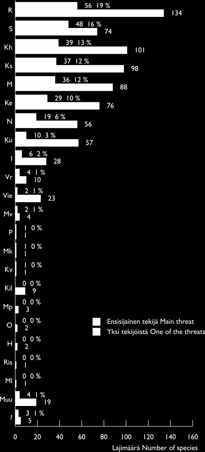 Kalliot ja kivikot uhanalaisuuden syyt ja uhkatekijät Uhanalaisuuden syyt Tulevaisuuden uhkatekijät Ks =