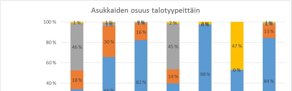 liset vaihtelut voivat myös tuoda mukanaan yllättäviä käänteitä, jos esimerkiksi Tampereen seutu ei jatkossa houkuttelisikaan muuttajia muualta Suomesta tai ulkomailta. Taulukko 2.