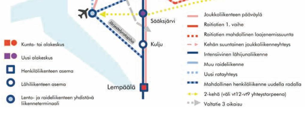 Yhdyskuntarakenteen täydentäminen viihtyisyyttä ja elinvoimaa lisäävällä tavalla edellyttää myös sisäisen ja keskinäisen kytkeytymisen parantamista kehittämällä mm. kävelyn ja pyöräilyn olosuhteita.