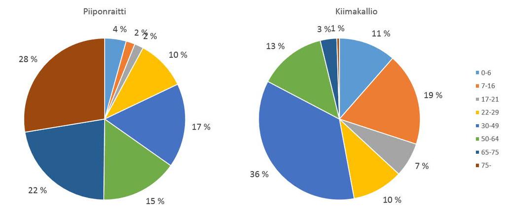 että uudisrakentamisen elinvoimaisuutta lisäävät vaikutukset jäävät ainakin joissain paikoin heikoiksi.