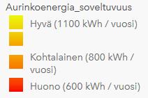 Nämä lisäävät kielteisiä ilmastovaikutuksia. Alueiden suunnittelussa tuleekin jatkossa huomioida kielteisten ilmastovaikutusten minimointi.