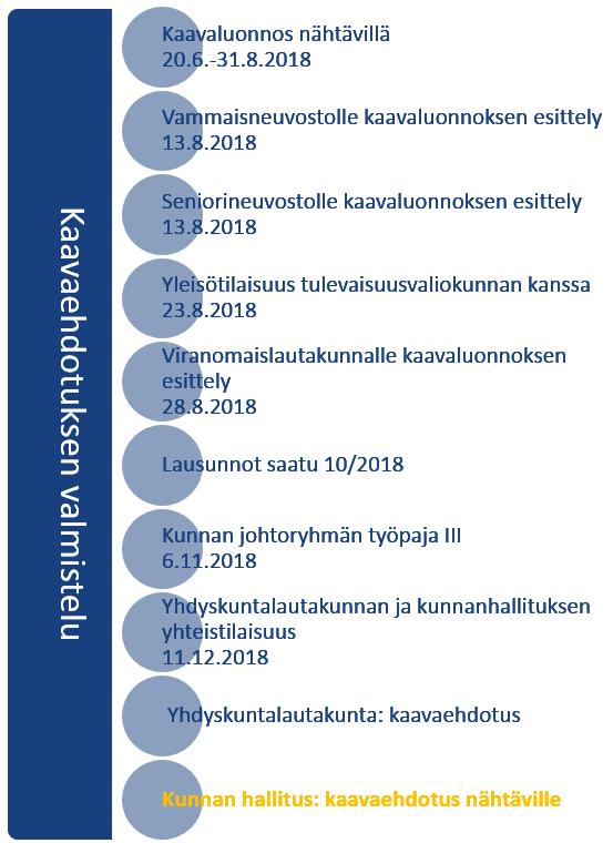 vaiheet 4