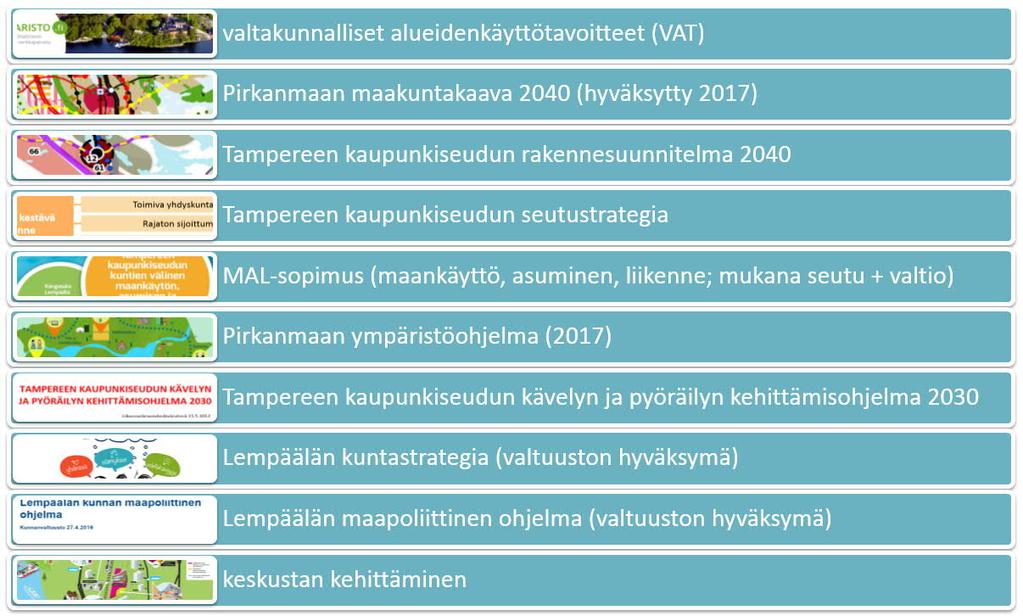 2.4. Lähtökohtia strategiselle yleiskaavalle Strateginen yleiskaava pohjautuu olemassa oleviin laajempiin suunnitelmiin ja tavoitteisiin kohdentaen ne Lempäälän alueelle.