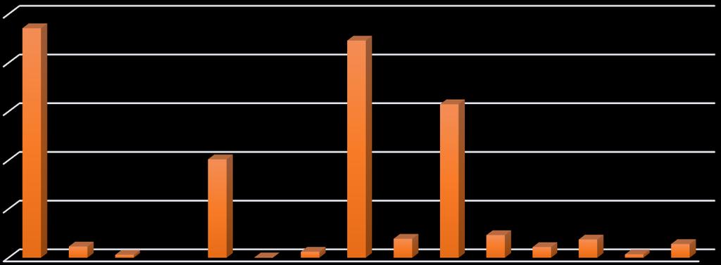 Fysikaaliset tieteet 2013-15 FYSIIKKA 2013-15, N = 1349 Fysikaalisten tieteiden opiskelijoilla pitkän matematiikan paino on hyvin suuri (94 %).
