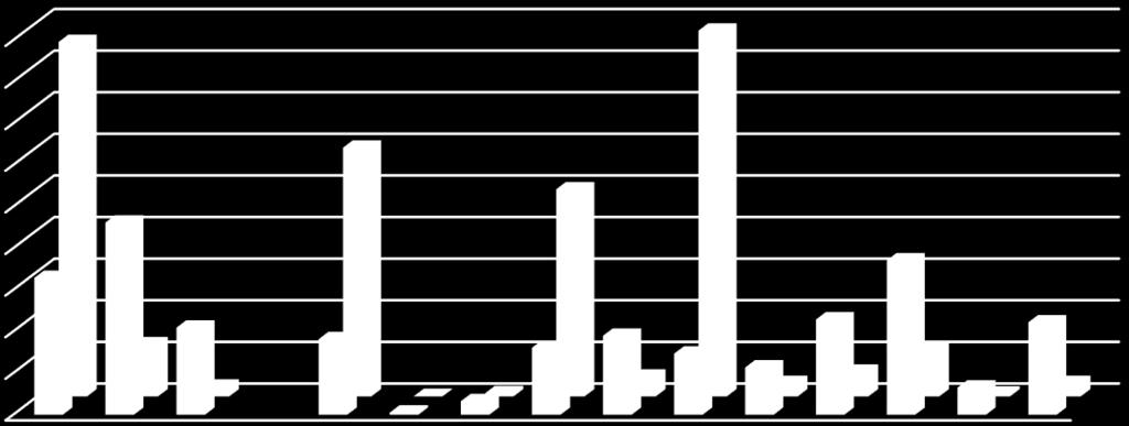 Kemia 2013-15 KEMIA 2013-15, N = 1031 KEMIA Kemian opiskelijoilla samat aineet, jotka olivat hallitsevia, ovat myös ne ainoat aineet, joiden osuus ylittää ylioppilaskokeen vastaavan osuuden.