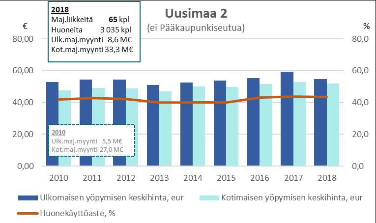 Pk-seutu sekä pääkaupunkiseudun