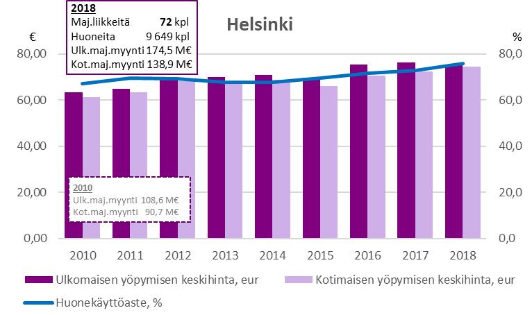 Pk-seutu: Ulkomaisen