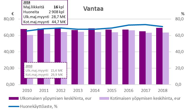 rekisteröidyn yöpymisen