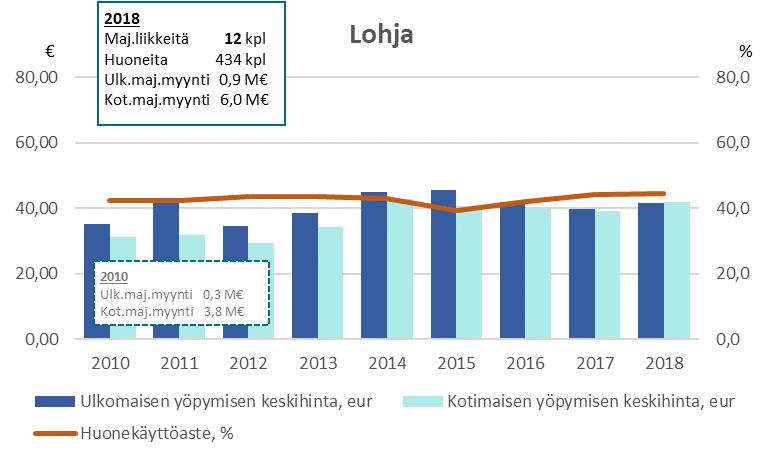 Pääkaupunkiseudun