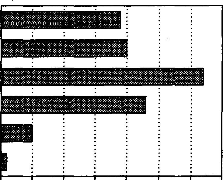 Seitsemän korkeakoulua järjesti vuonna 1991 sellaisia ikäihmisten yliopiston opintoja, joihin on etukäteen ilmoittauduttava.