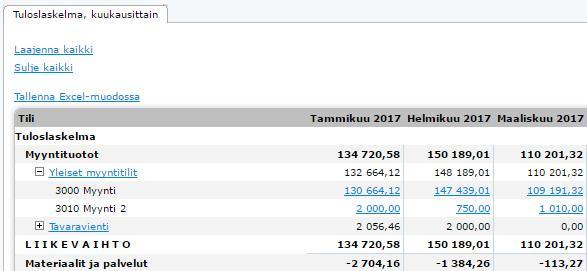 Tarkastuksen suunnittelu Ota kaikki hyöty irti Netvisorin yhteiskäyttöisyydestä ja pyydä yrittäjää ja kirjanpitäjää tallentamaan tilintarkastuksessa tarvittava aineisto suoraan Netvisorin