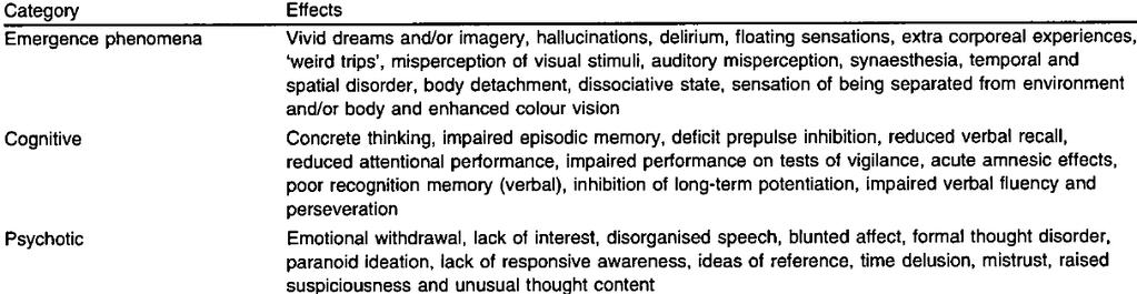 Haitat painajaiset, dysforia, hallusinaatiot, delirium (neurotoksisuus?